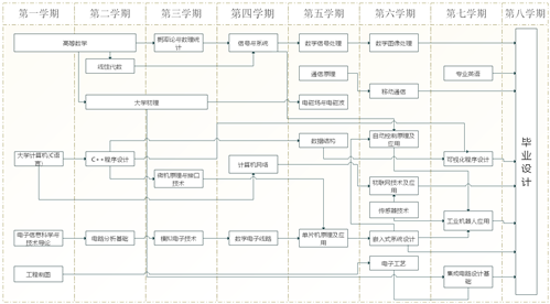 https://dqdzx.lhvtc.edu.cn/__local/F/5B/E4/20B5747191723C71F9DF27F59F8_CF3DFE37_1943D.png